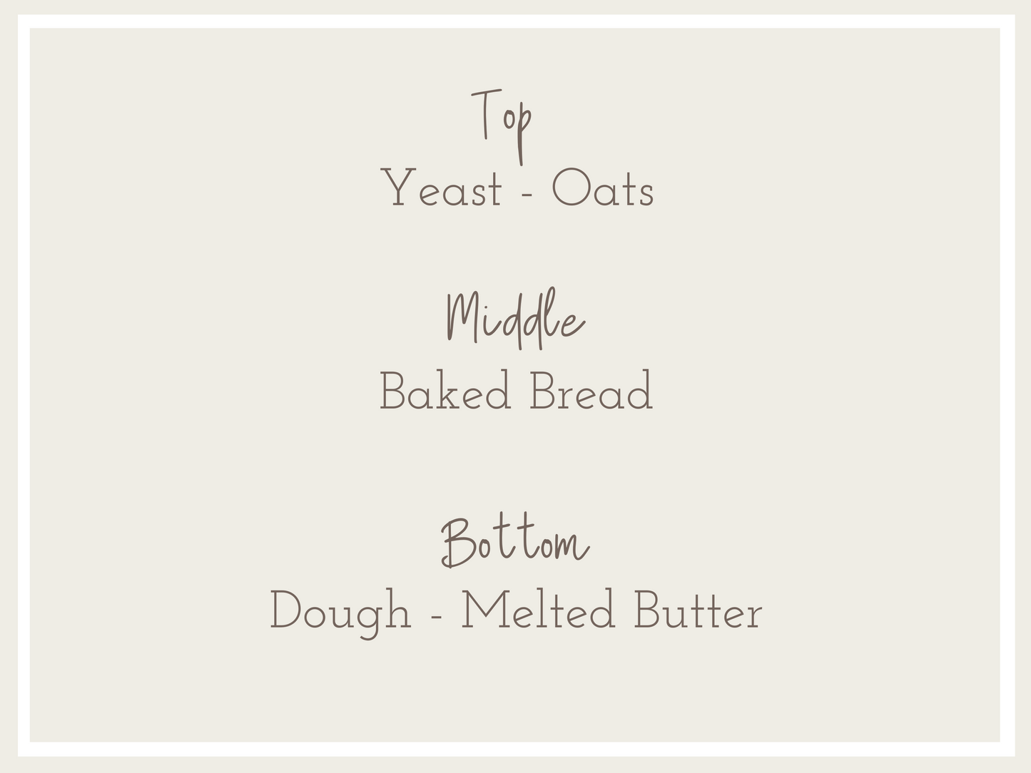 BreadofLife Notes
