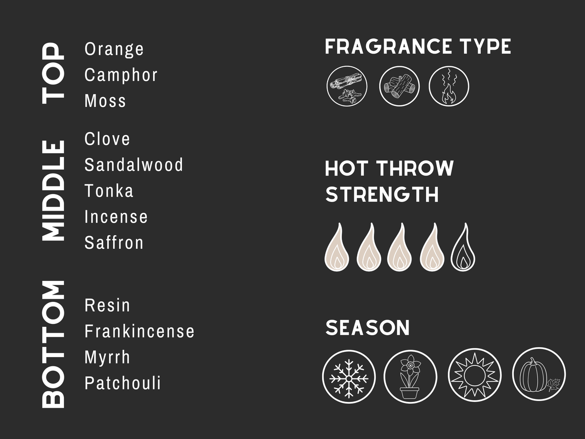 Ashes to Ashes Jar Candle