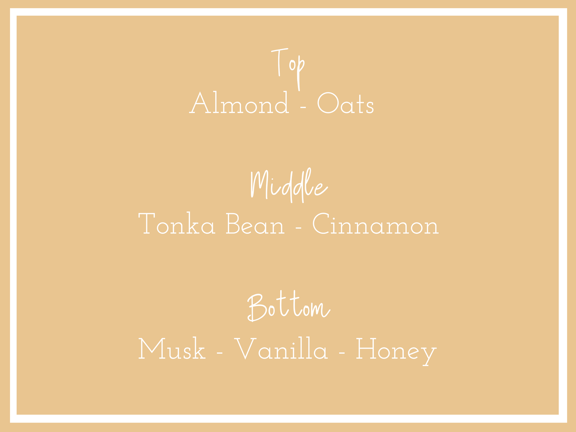 Description of Land of Milk and Honey scent profile