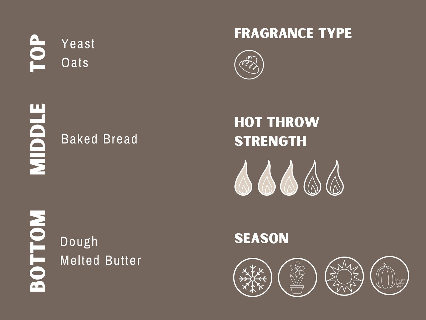 Bread of Life Wax Melts