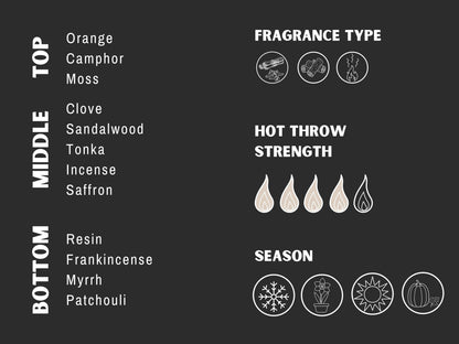 Ashes to Ashes Jar Candle