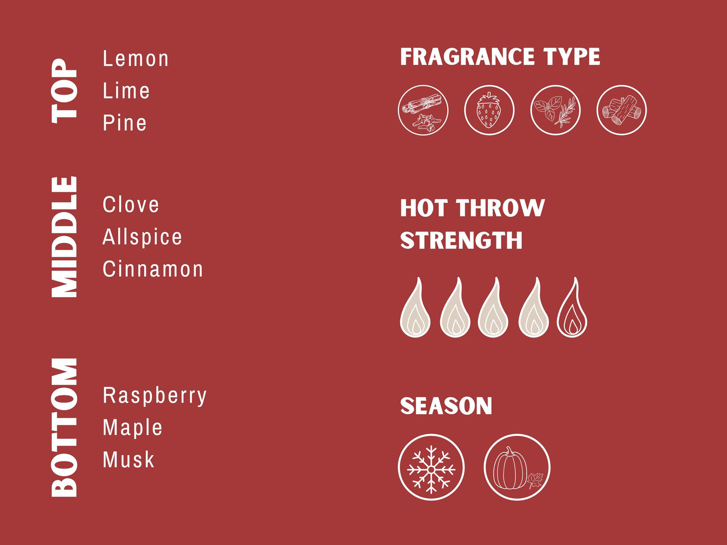 O Come Emmanuel Wax Melts