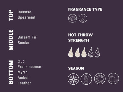 Sanctus Jar Candle