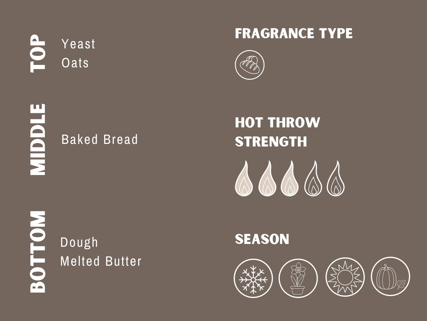 Bread of Life Jar Candle